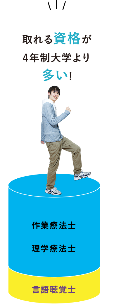取れる資格が4年制大学より多い![リハビリテーション学専攻]